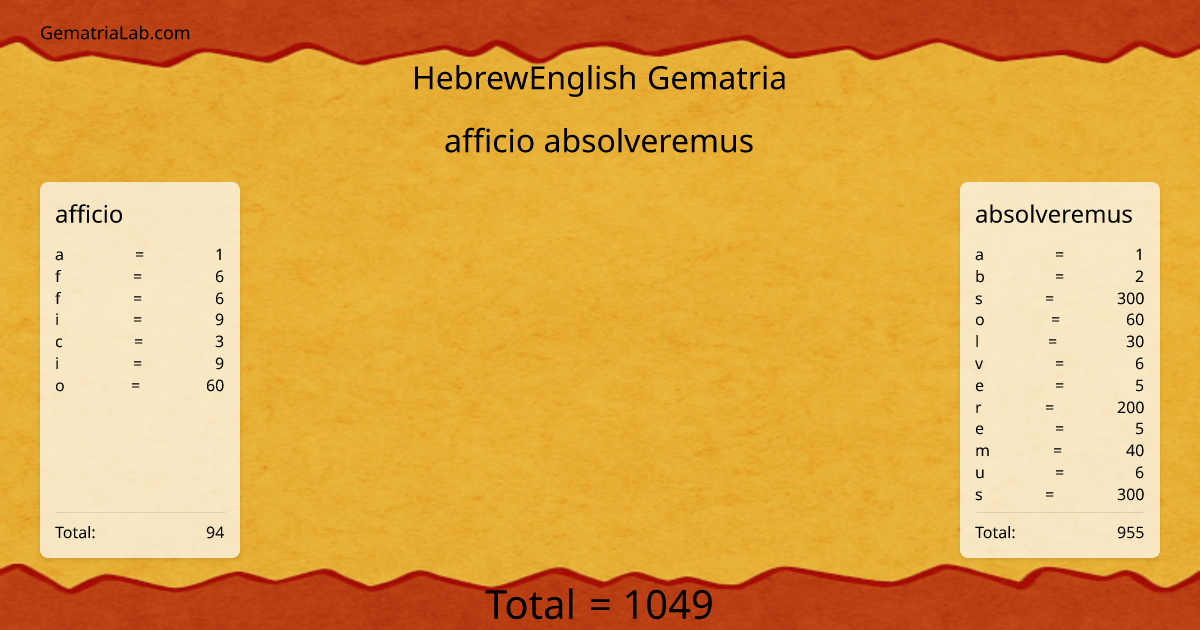 afficio absolveremus in hebrewEnglish Gematria